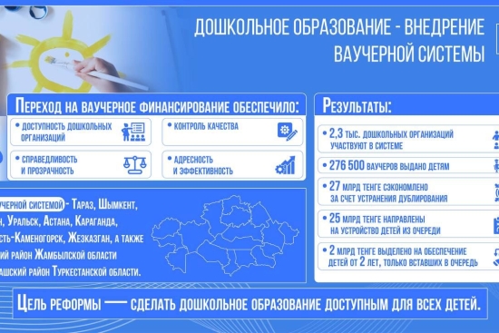 Дошкольное образование - внедрение ваучерной системы